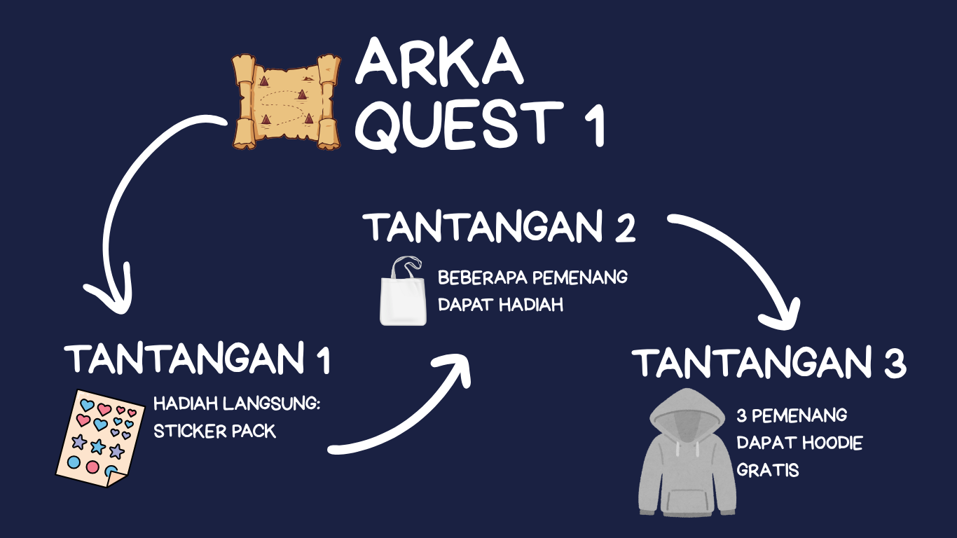 HARI KESAKTIAN PANCASILA 2025 - Pancasila Perekat Bangsa Menuju Indonesia Raya Arka Quest Game Batch 1 dimulai TK SD SMP SMA PK2T ACTS BINA IMAN SEKOLAH holistic TIRTAMARTA BPK PENABUR KRISTEN JAKARTA SELATAN DEPOK PONDOK INDAH CINERE PENERIMAAN SISWA BARU PESERTA DIDIK 2025 2026 PSB PPDB PENDAFTARAN PENDIDIKAN KARAKTER teknologi bukan batasan GROW BEYOND GREATNESS HOODIE GRATIS